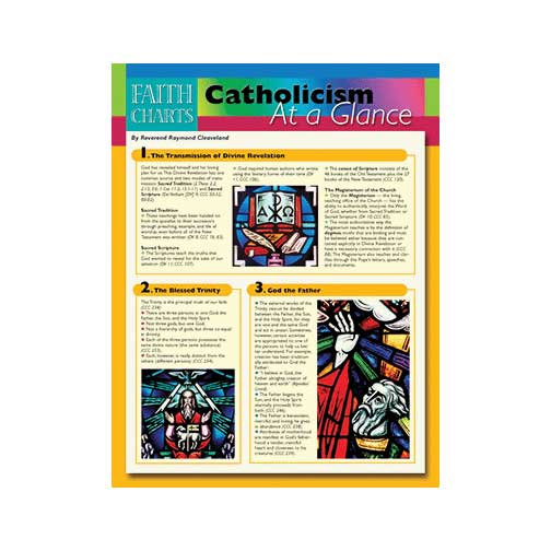 Faith Charts: Catholicism at a Glance